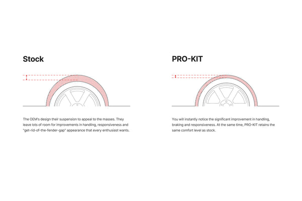 Eibach PRO KIT Mustang s650 2024-25 | Performance Springs (Magnaride models)